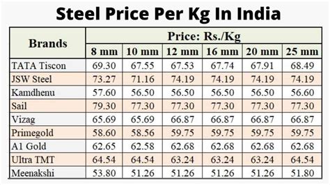 sheet metal price per sheet|steel sheet price per kg.